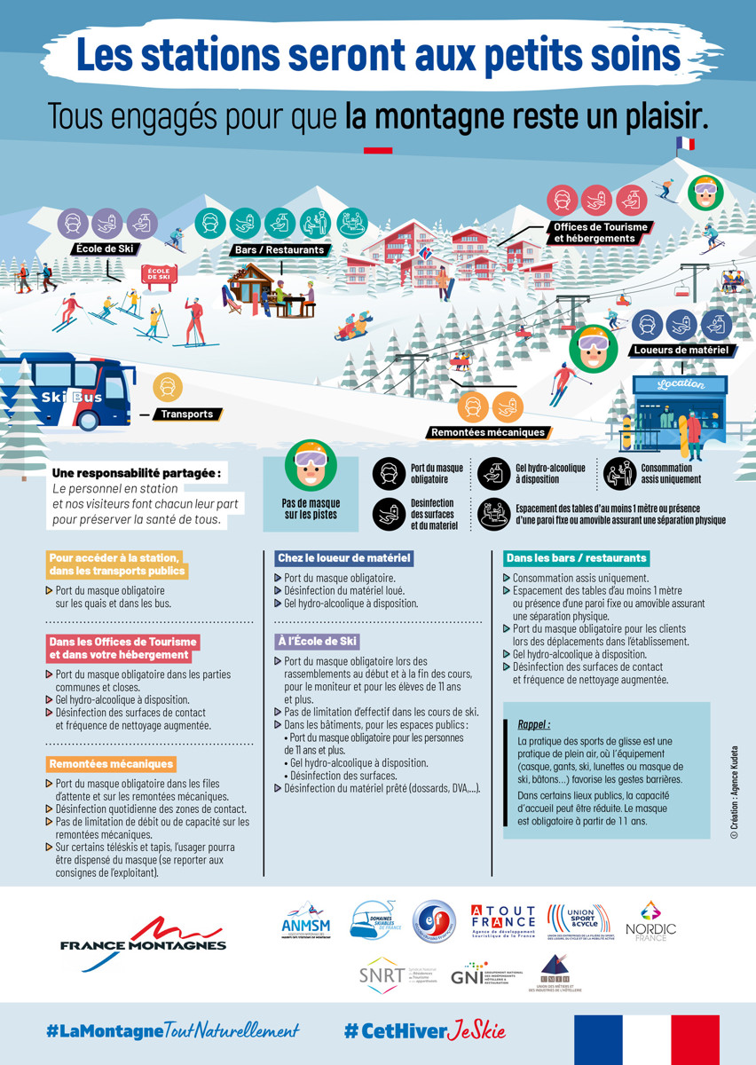 Ski en France et Covid, tous engagés !
