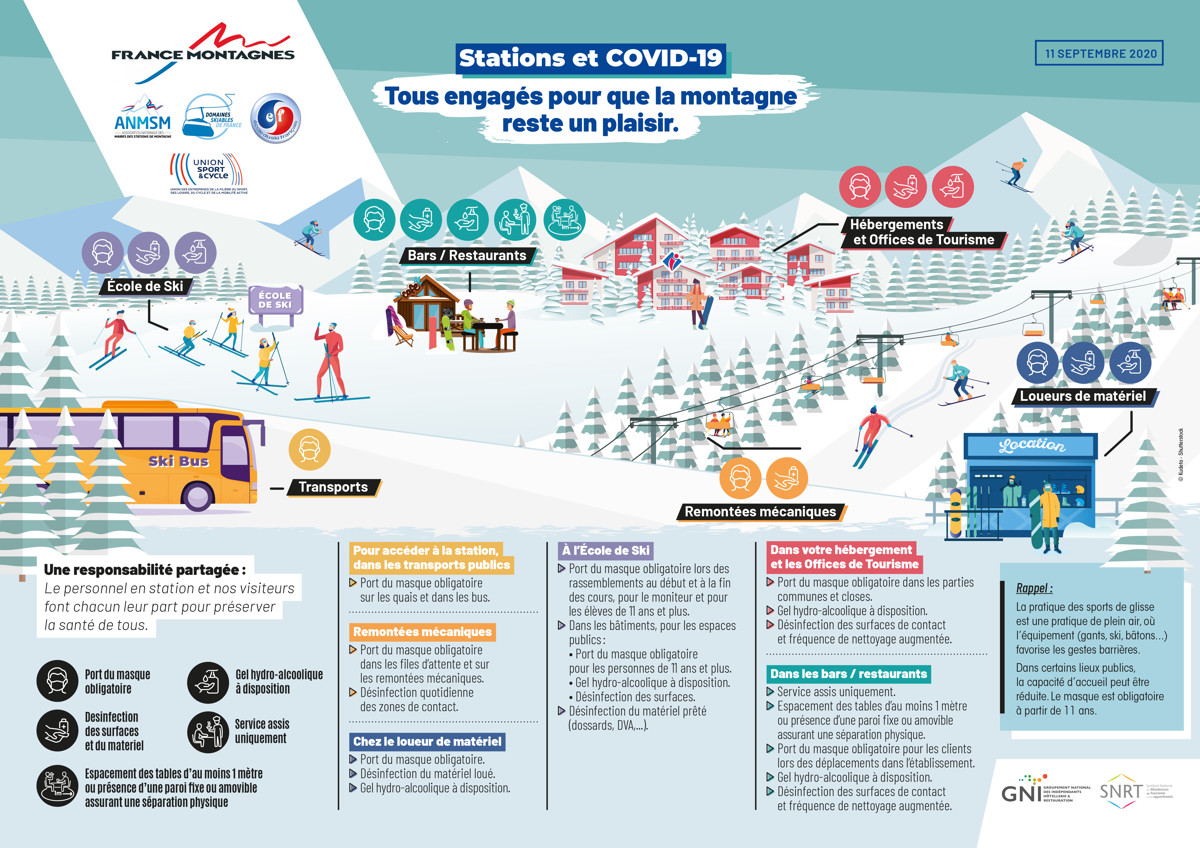 Illustration Covid-19