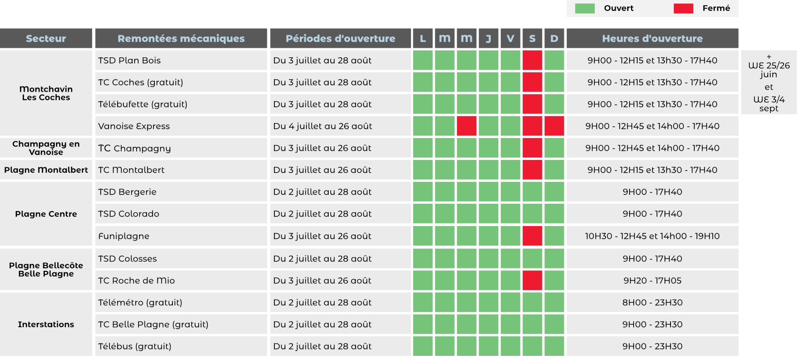 Horaires remontées mécaniques été 2022