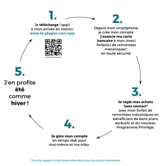 Paiement Plagne Access