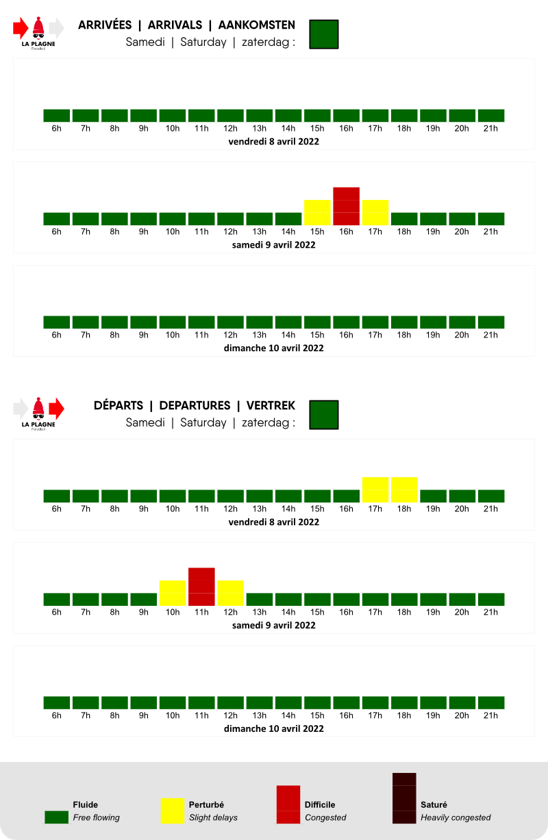 Prévision de circulation vers La Plagne
