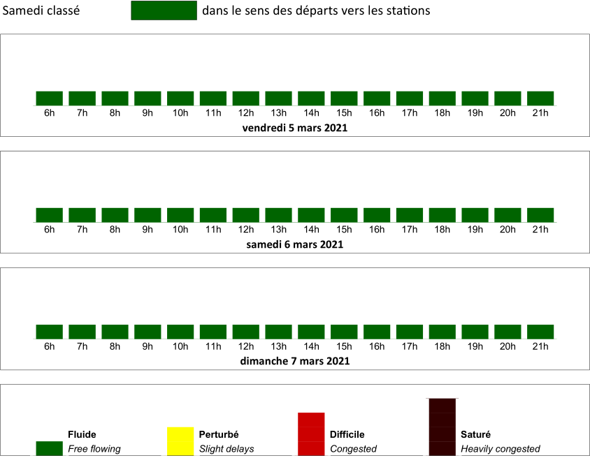 Prévisions de circulation départs