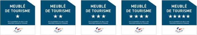 Classement étoiles