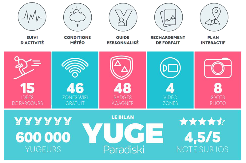 Infographie Yuge La Plagne