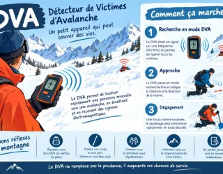 Initiation secours en montagne/DVA | ESF_Montchavin-les-Coches