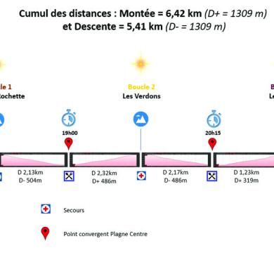 Triface : profils de la course de ski de rando