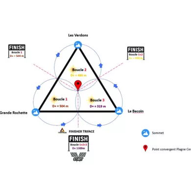 Triface : profils de la course de ski de rando