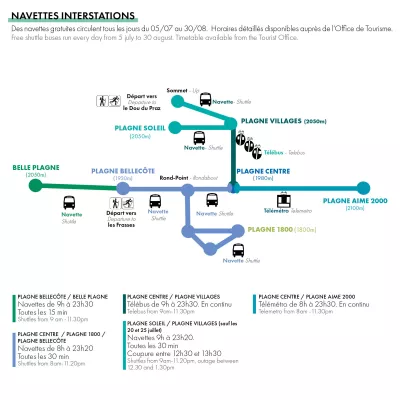 liaison interstations altitude