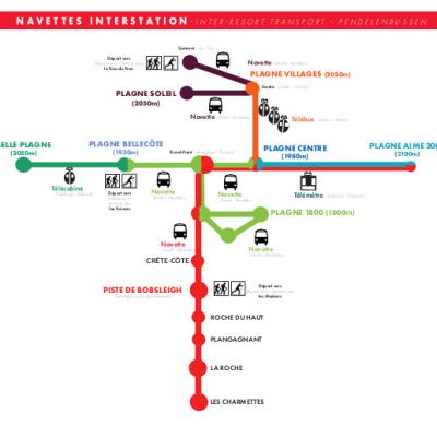 Plan navettes interstation