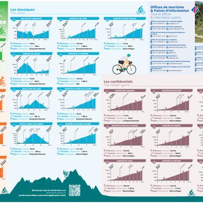 itinéraires vélo de route