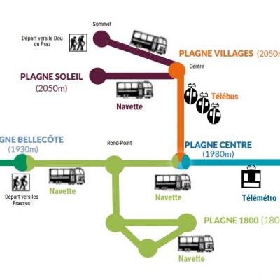 plan des navettes