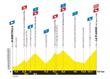 Etape-TDF25-profil Etape-TDF25-profil