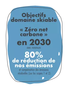 Objectifs domaine skiable 