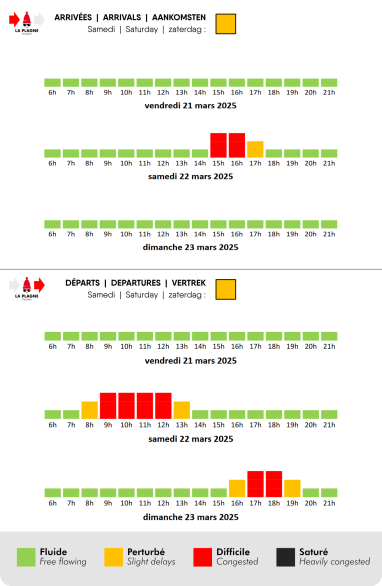 Prévision de circulation pour La Plagne Prévision de circulation pour La Plagne