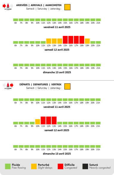 Prévision de circulation pour La Plagne