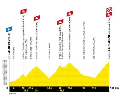 Tour-de-France-2025-profil-etape-19 Tour-de-France-2025-profil-etape-19