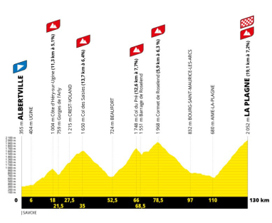 Tour-de-France-2025-profil-etape-19 Tour-de-France-2025-profil-etape-19