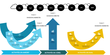 Bilan carbone Bilan carbone