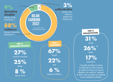 Bilan Carbone La Plagne Bilan Carbone La Plagne