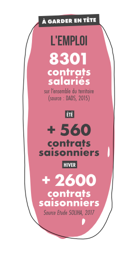 Chiffres clés emploi Chiffres clés emploi