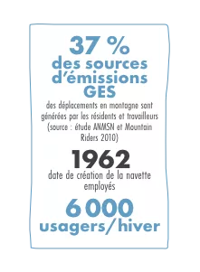 Chiffres clés navettes SAP