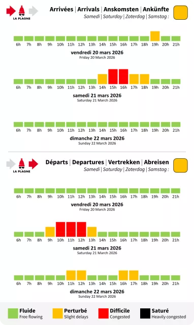 Prévision de circulation pour La Plagne Prévision de circulation pour La Plagne