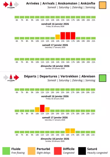 Prévision de circulation pour La Plagne