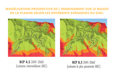 Modéalisation prospective programme Impact Modéalisation prospective programme Impact