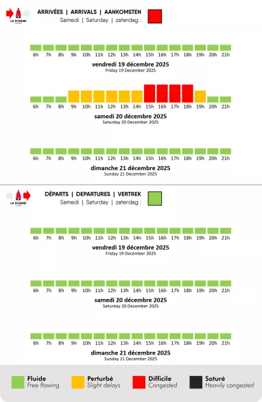 Prévision de circulation pour La Plagne