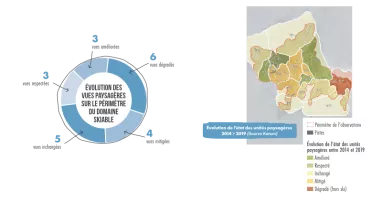 Suivi paysager à La Plagne
